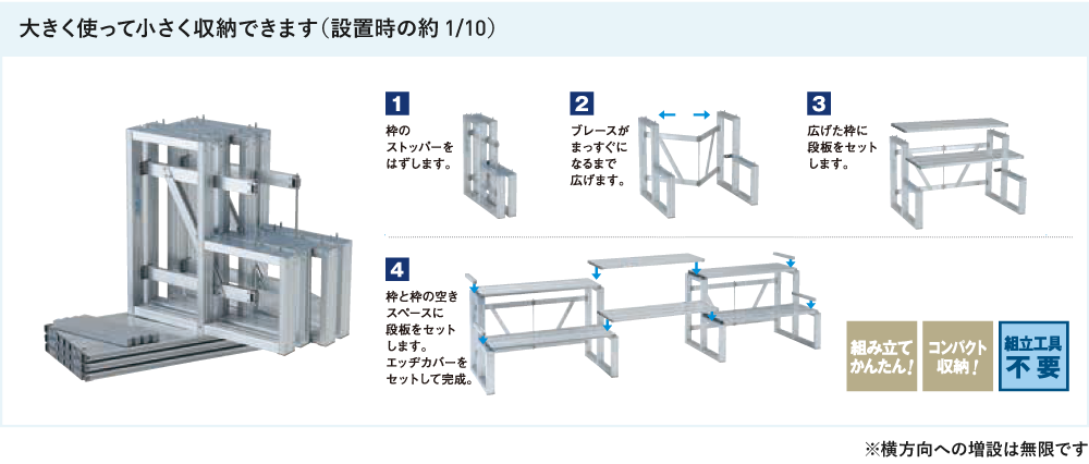 ひな段組立方法：大きく使って小さく収納できます（設置時の約1/10）